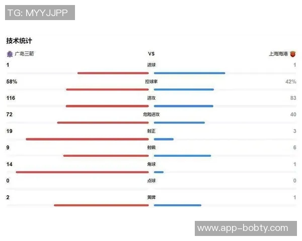亚冠积分榜更新申花独占晋级区蓉城紧随其后海港暂时垫底仅得1分